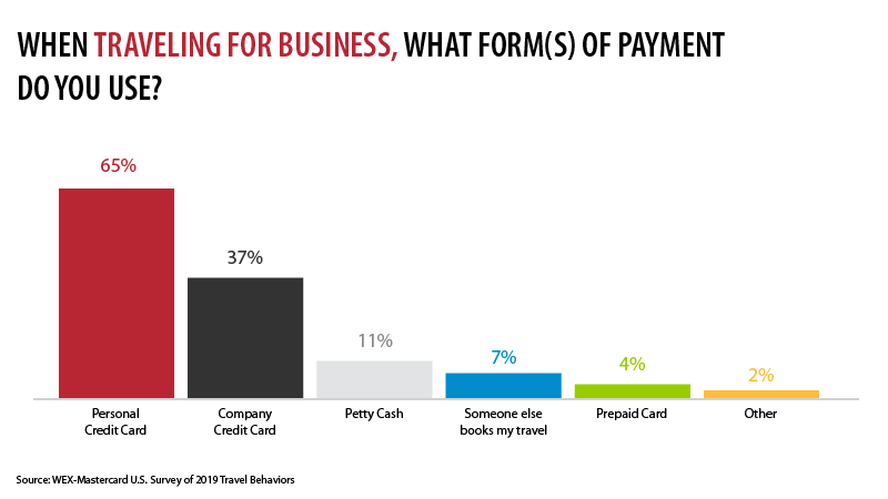 Forms of Payment