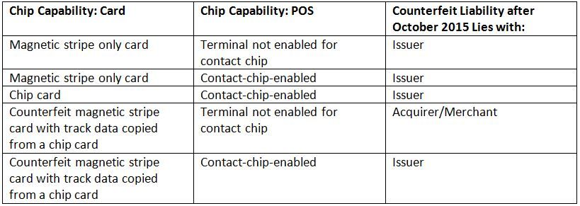 chip and pin liability shift