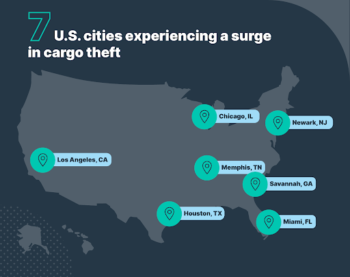 A map of the U.S. depicting seven cities that are experiencing a surge in cargo theft. The cities include: Los Angeles, Chicago, Memphis, Houston, Miami, Savannah, and Newark.