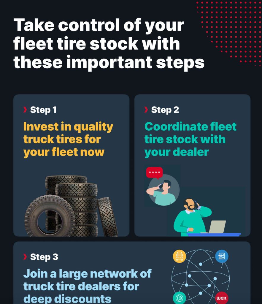tires infographic